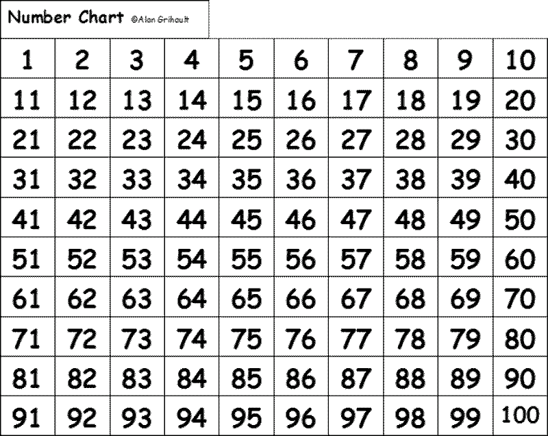 Image - Charts 1