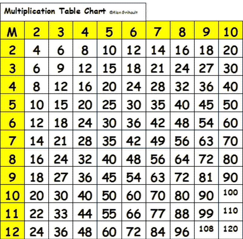 Image - Charts 2