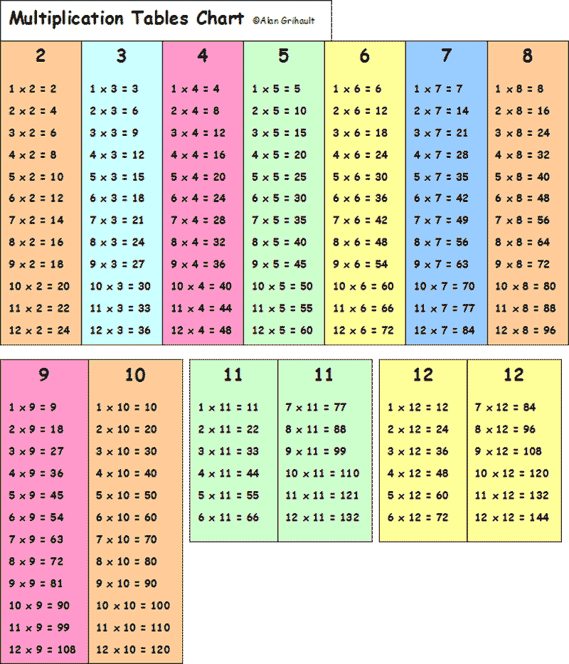 Image - Charts 6