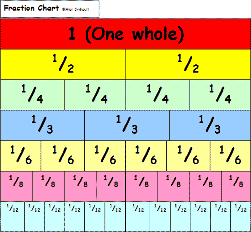 Image - Charts 7