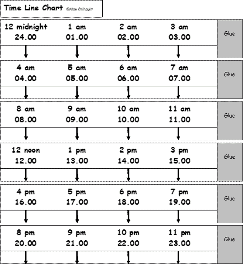 Image - Charts 10